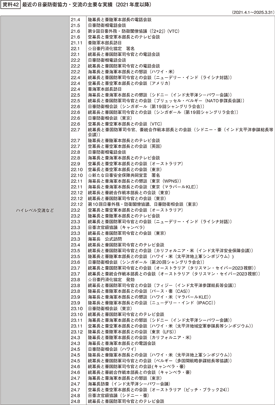 資料42の表（1）