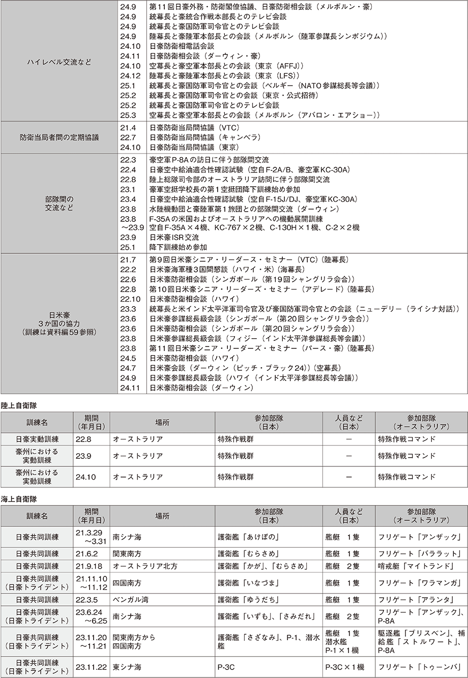 資料42の表（2）