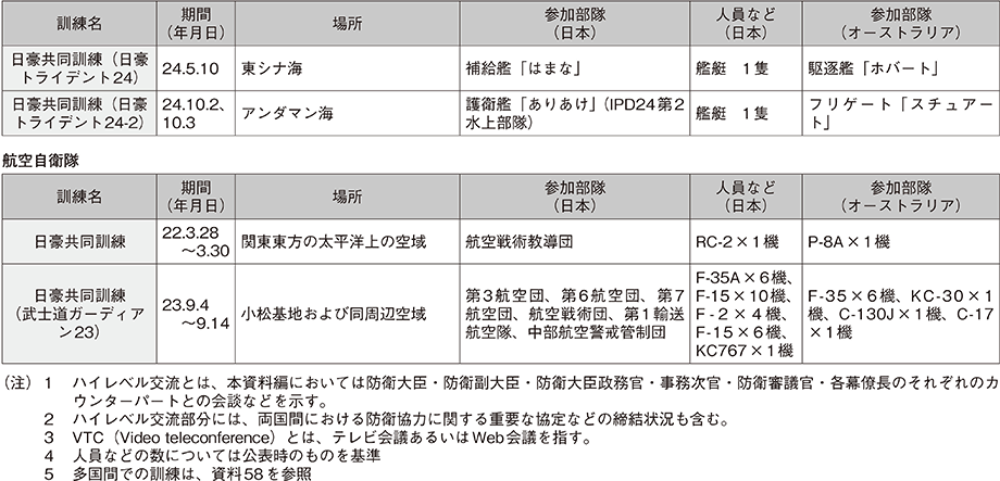 資料42の表（3）