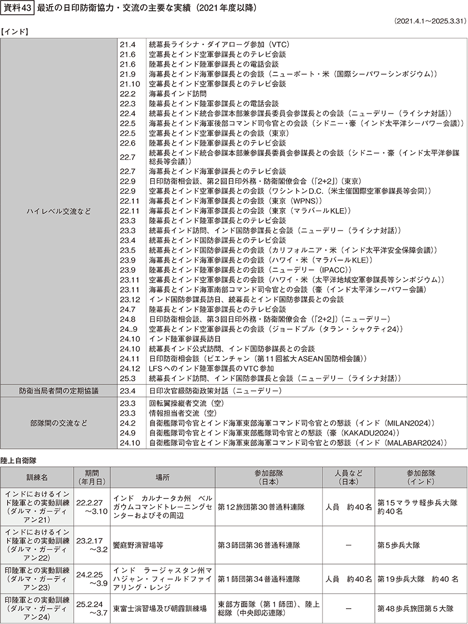 資料43の表（1）