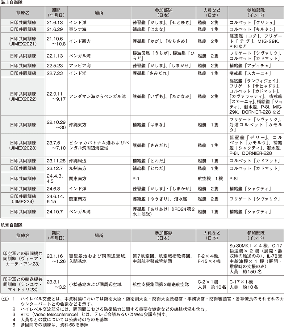 資料43の表（2）