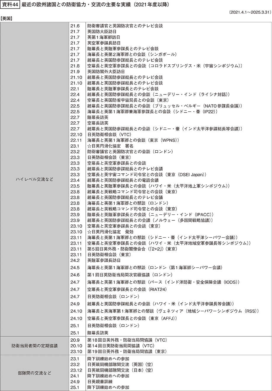 資料44の表（1）