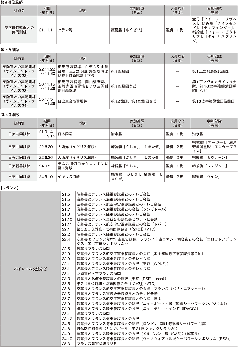 資料44の表（2）