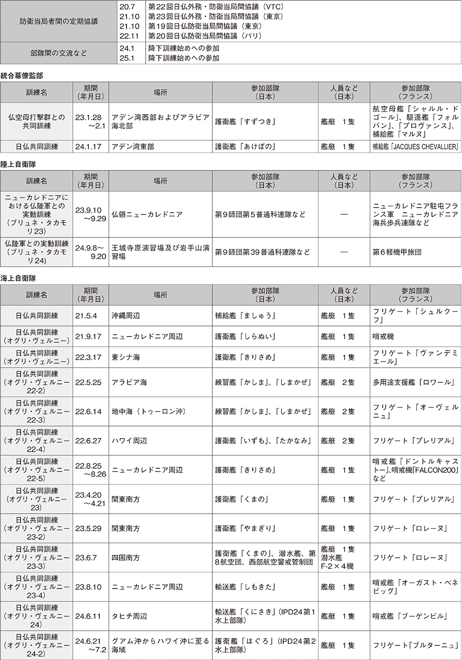資料44の表（3）