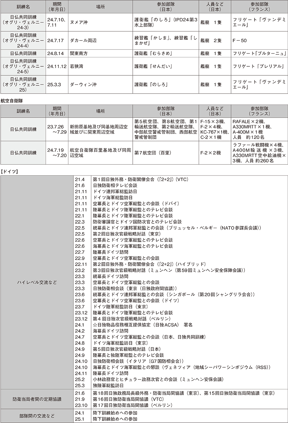 資料44の表（4）
