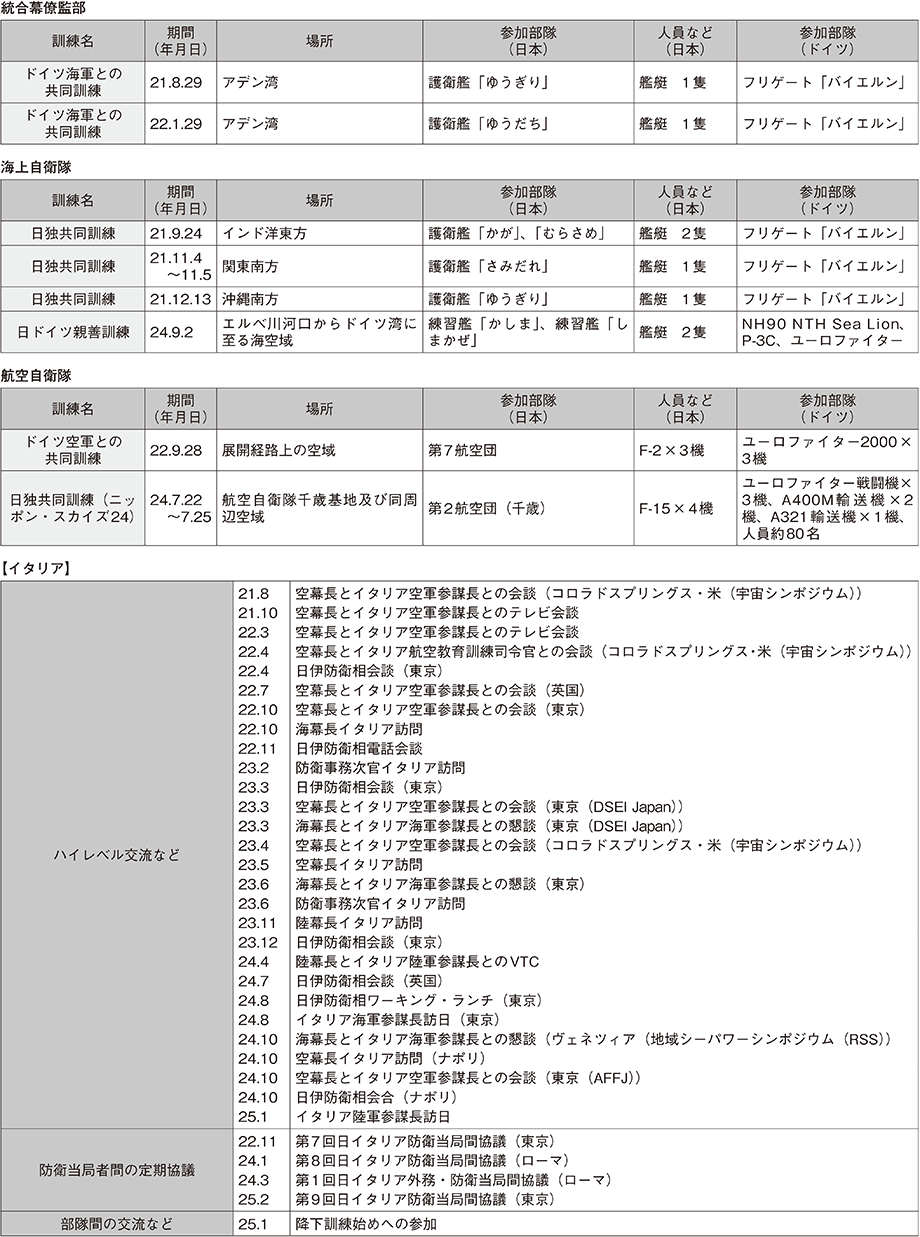 資料44の表（5）