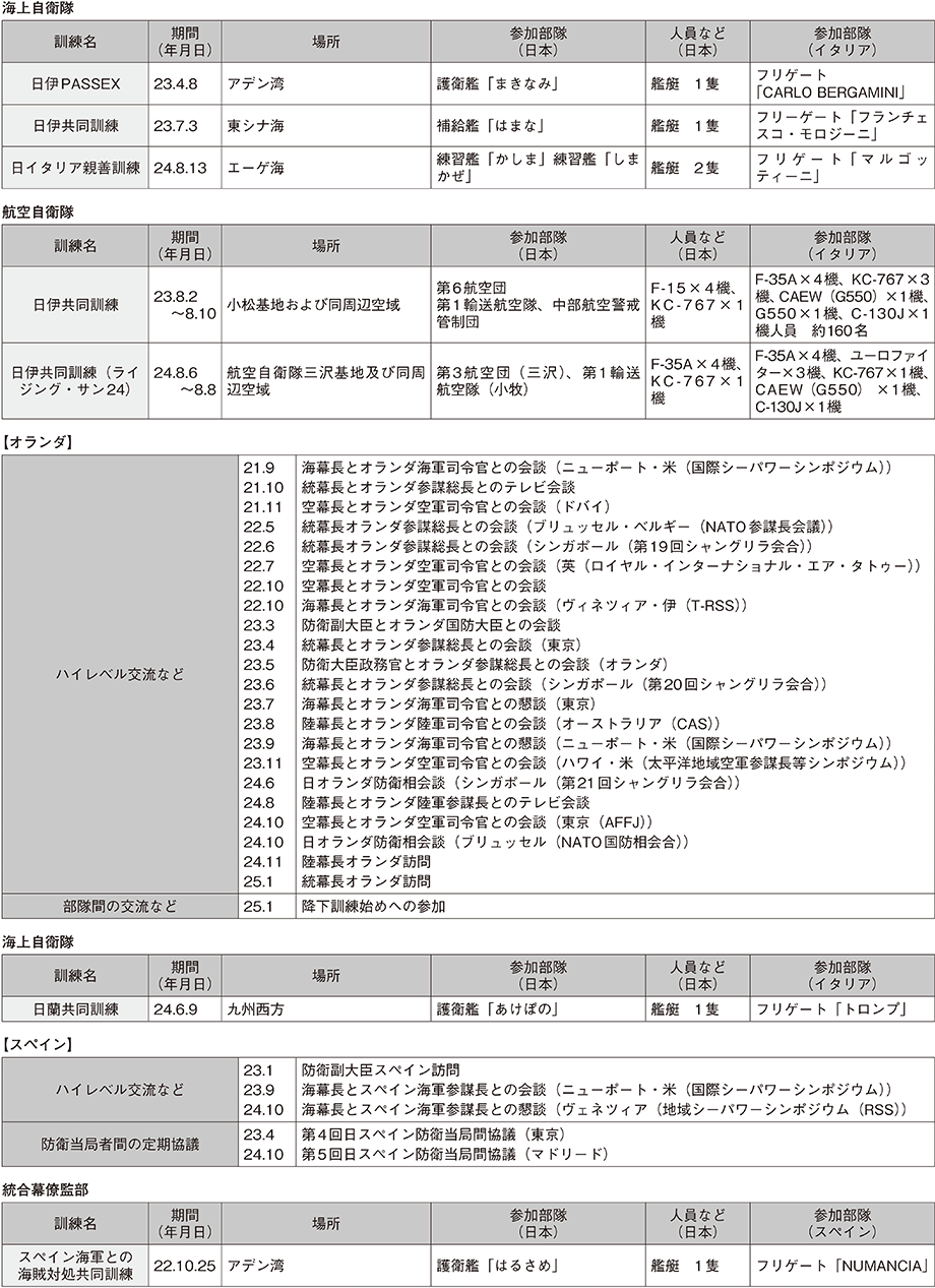 資料44の表（6）