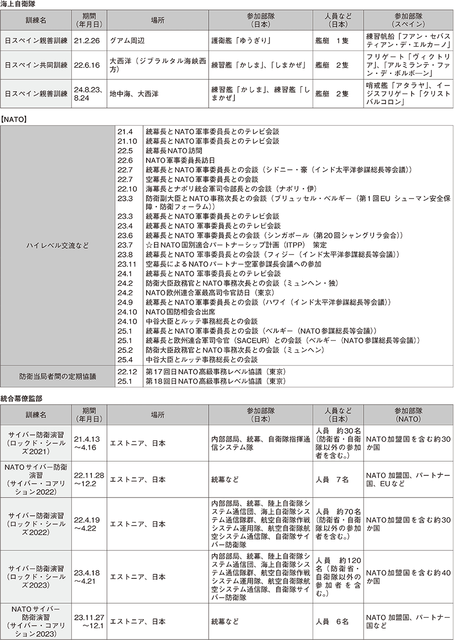 資料44の表（7）