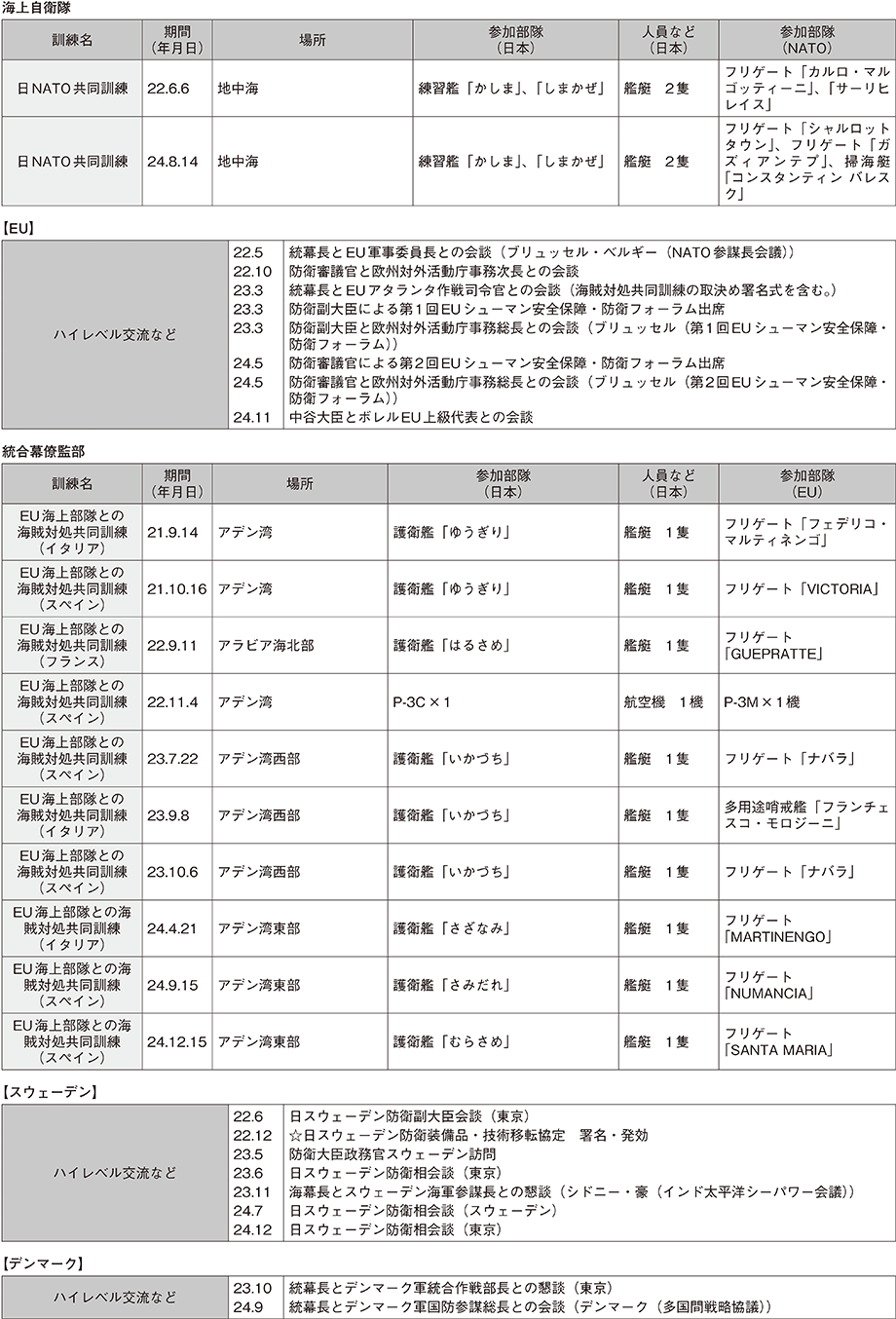 資料44の表（8）