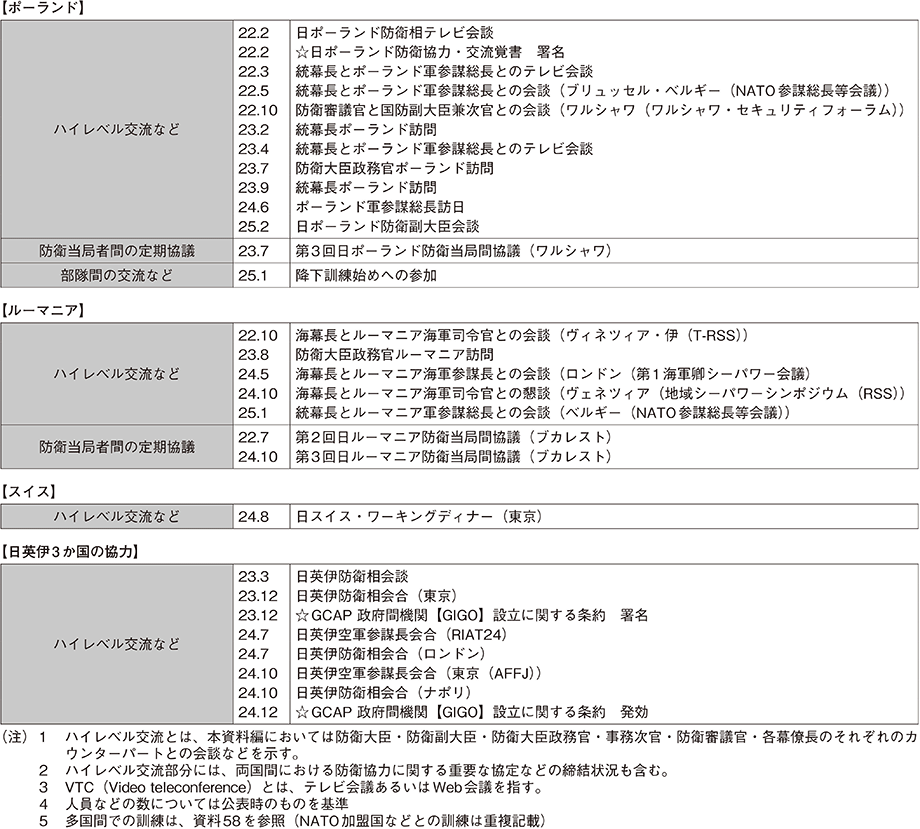 資料44の表（10）