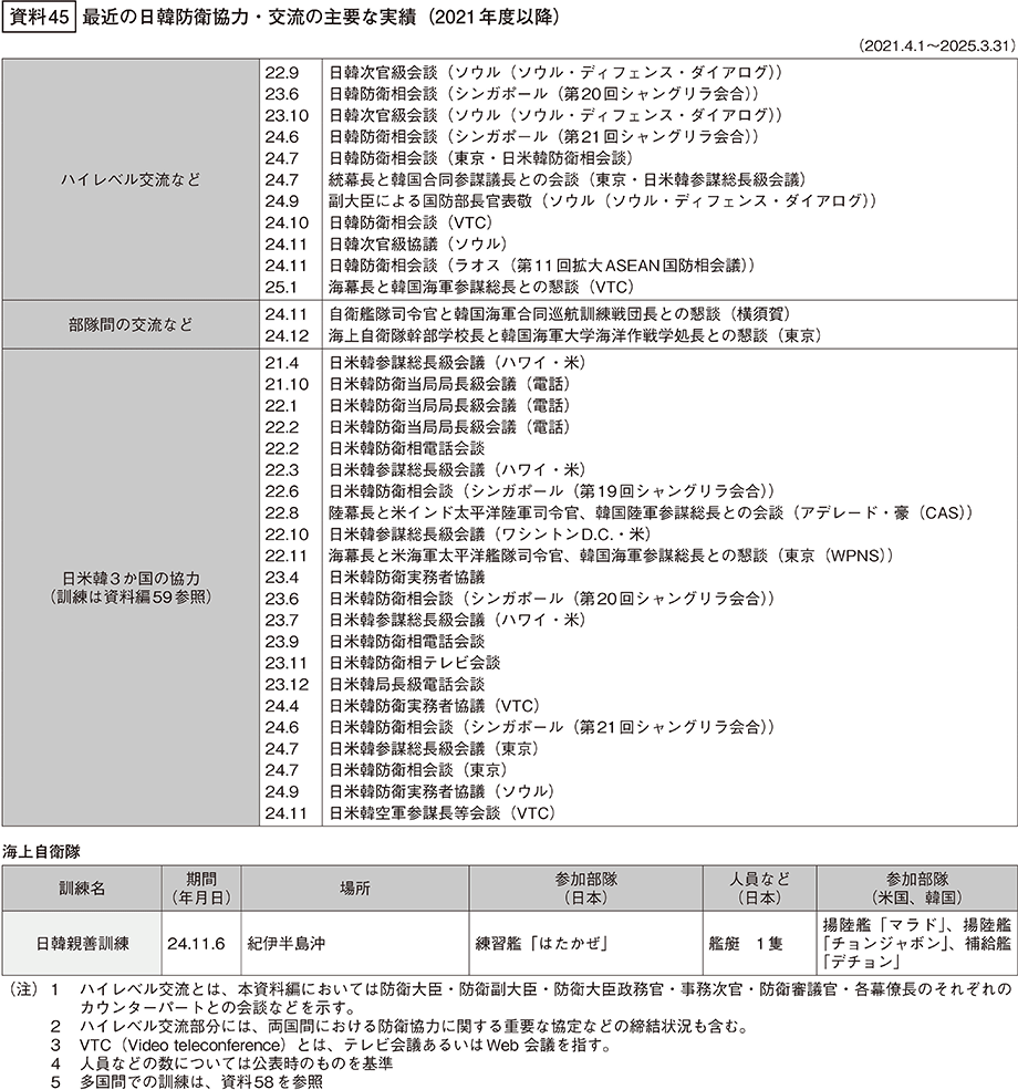 資料45の表