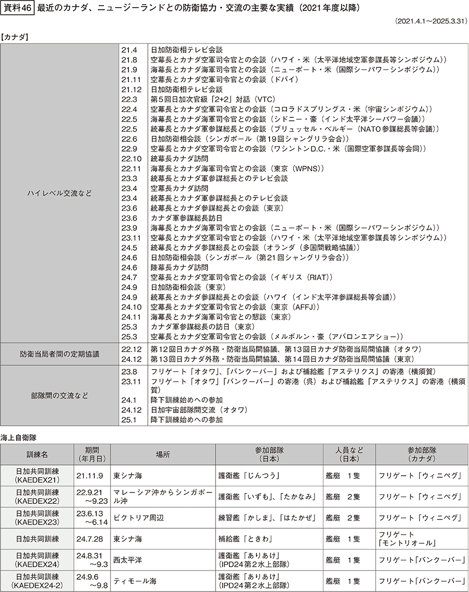 資料46の表（1）