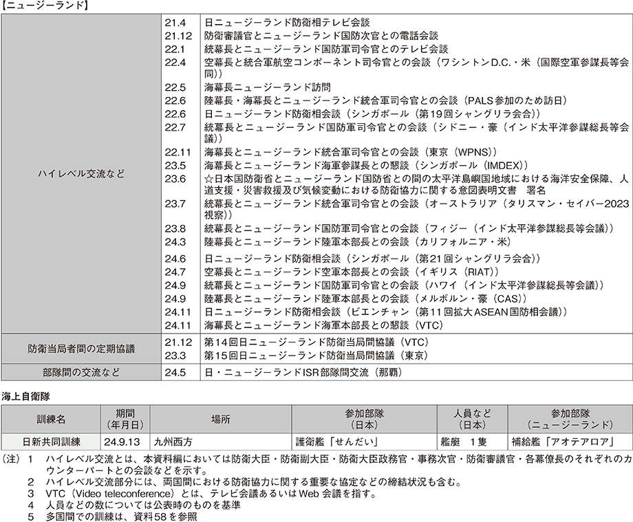 資料46の表（2）