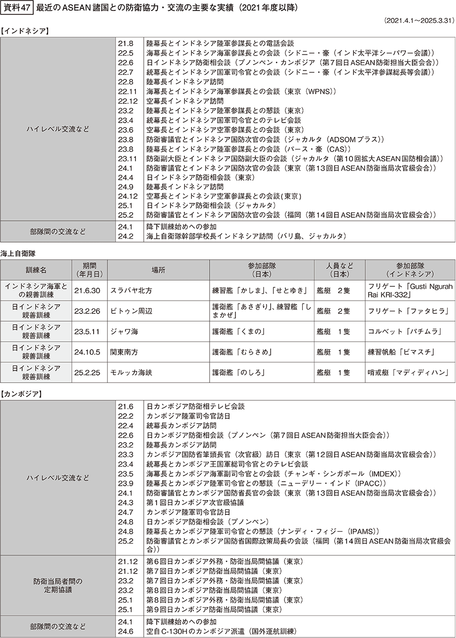 資料47の表（1）
