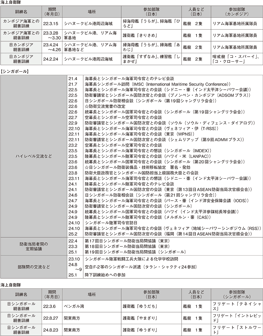 資料47の表（2）