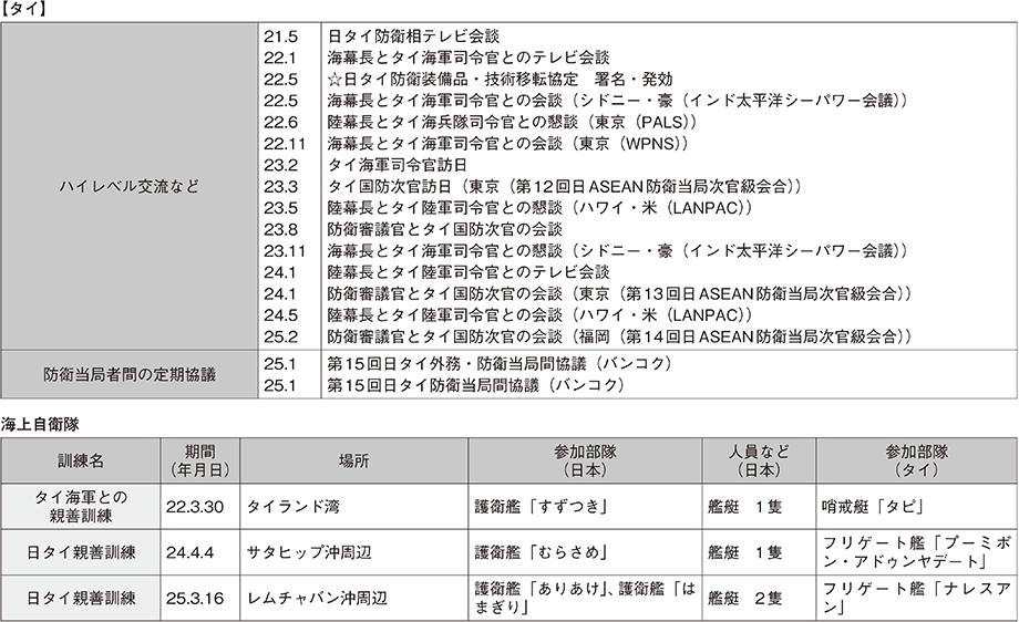 資料47の表（3）