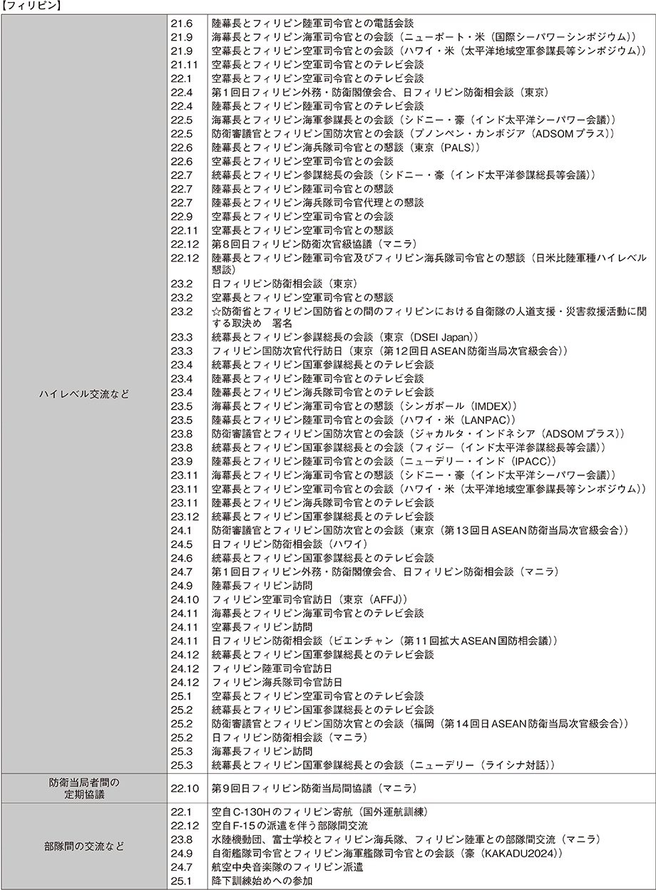 資料47の表（4）