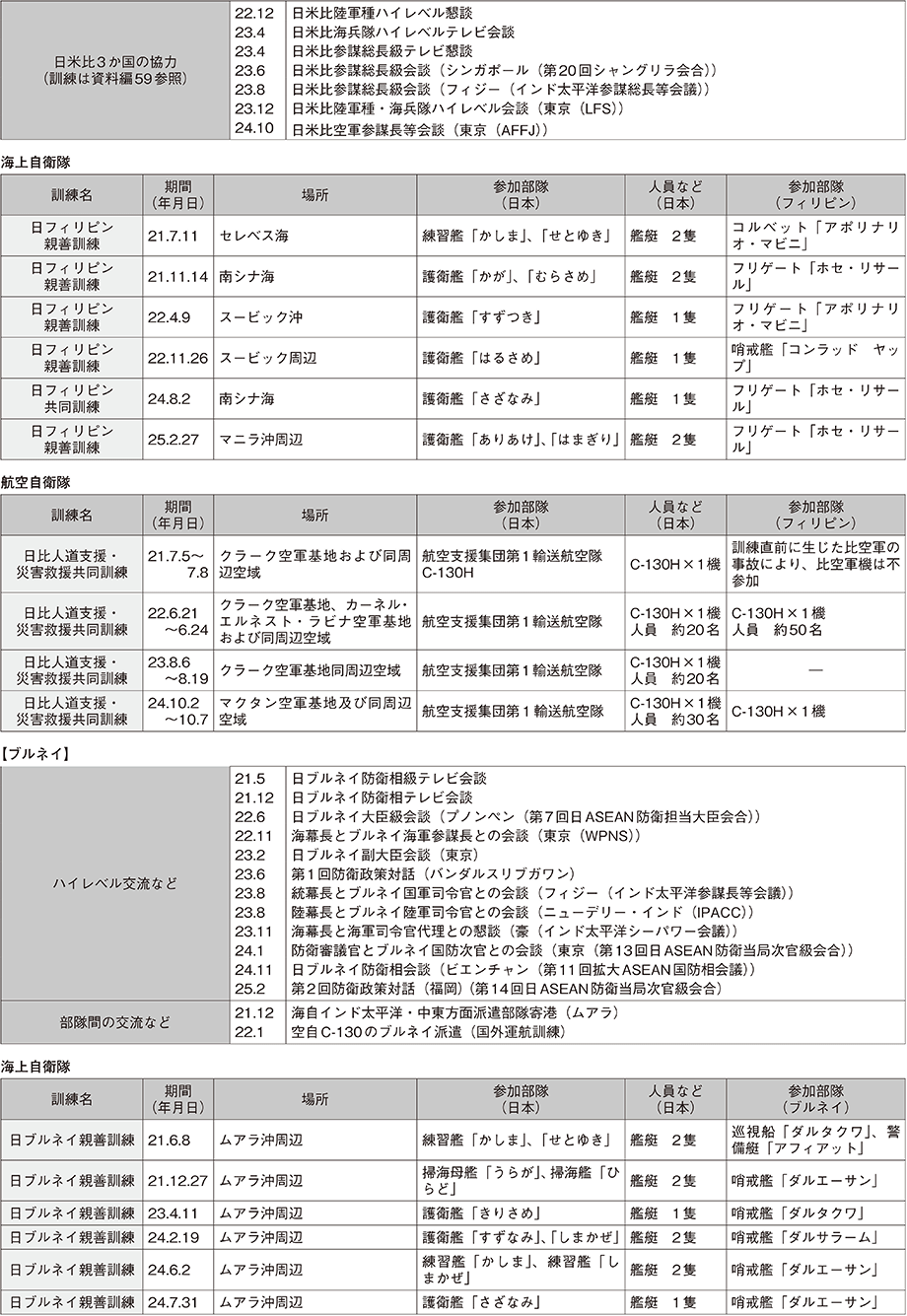 資料47の表（5）