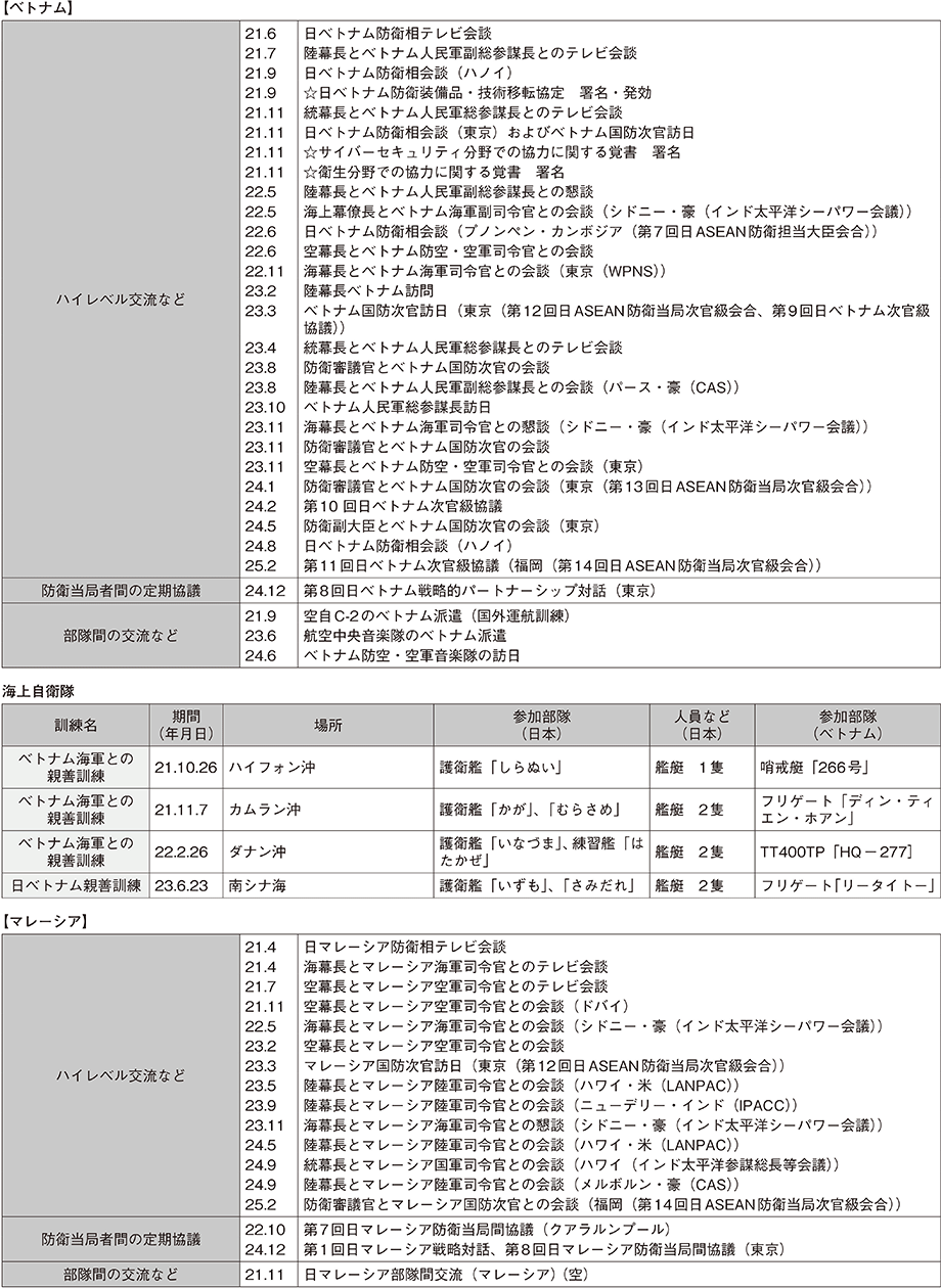 資料47の表（6）