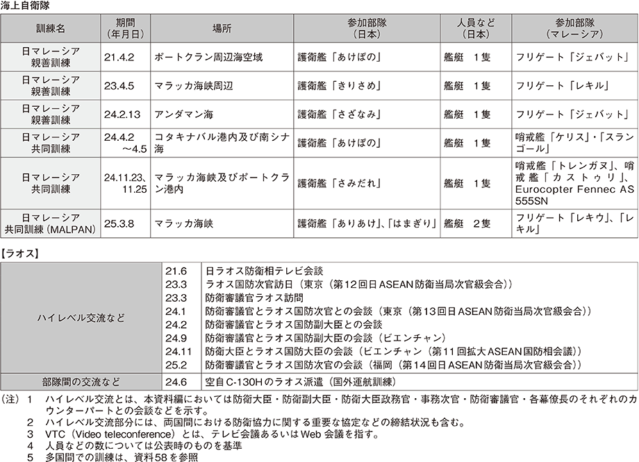 資料47の表（7）