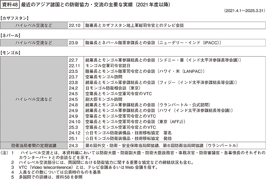 資料48の表