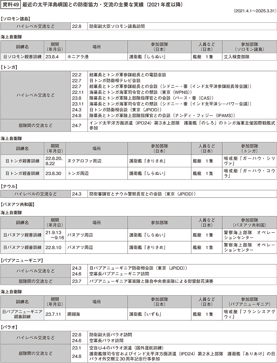 資料49の表（1）