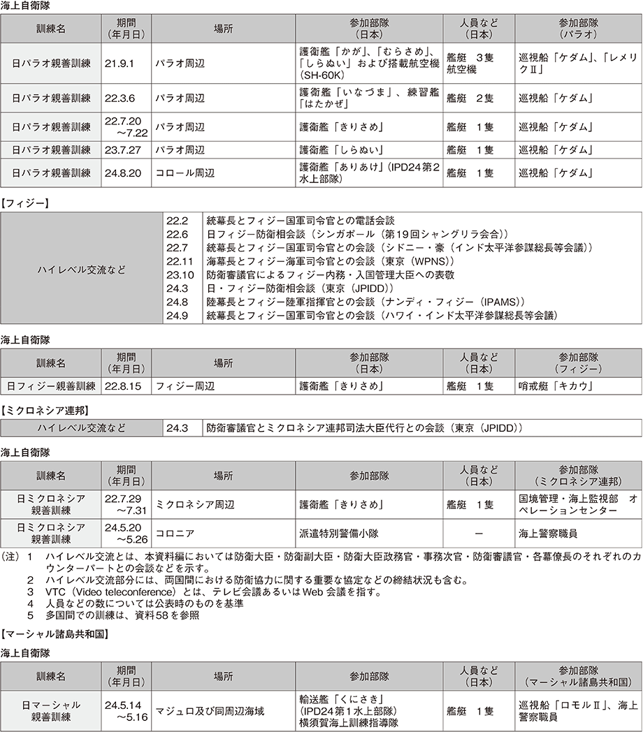 資料49の表（2）