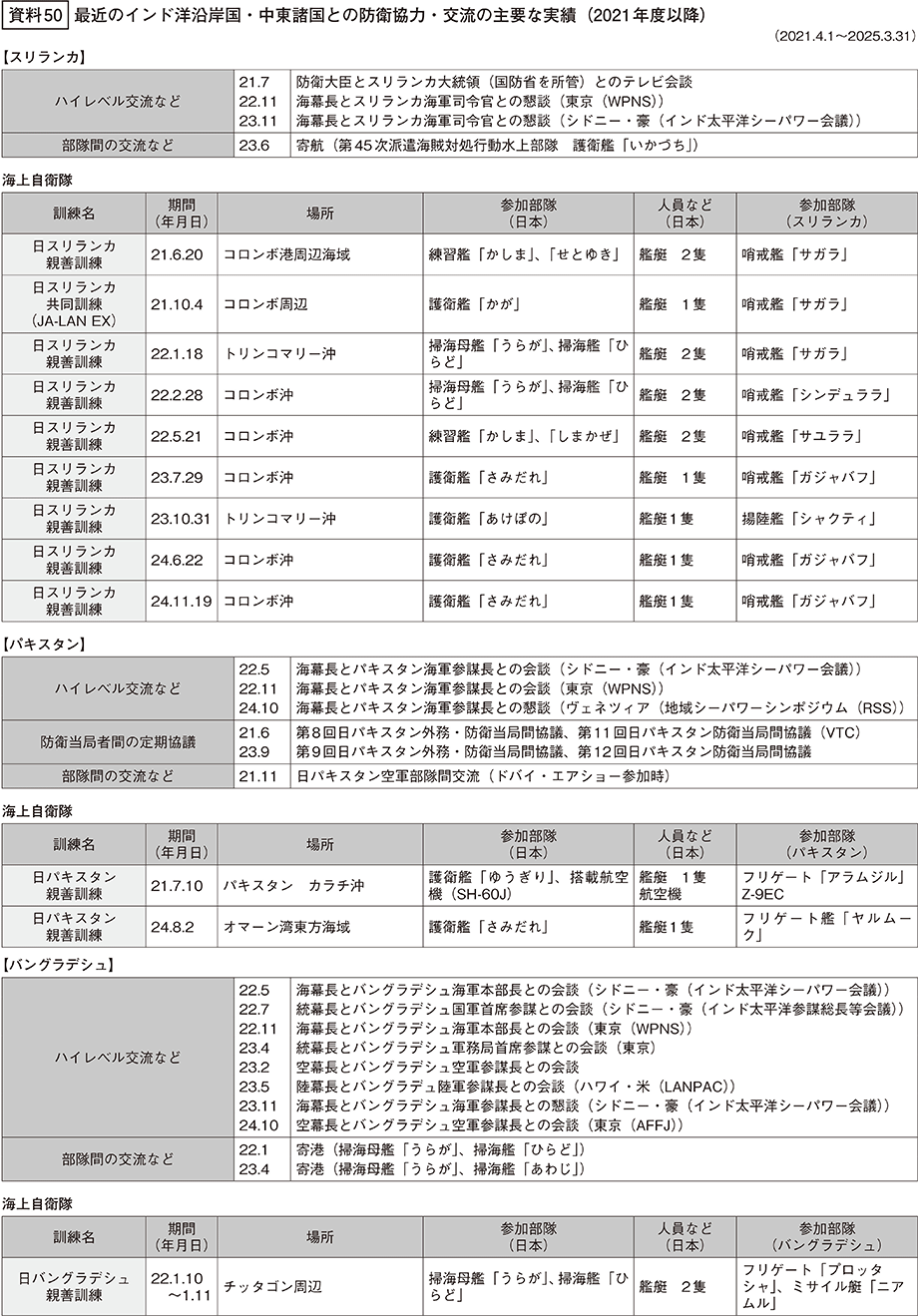資料50の表（1）