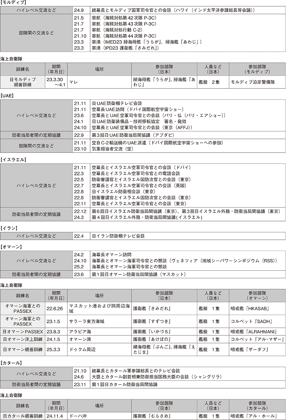 資料50の表（2）