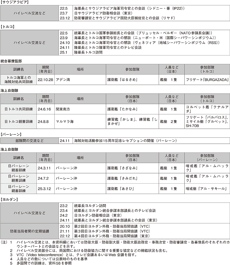 資料50の表（3）