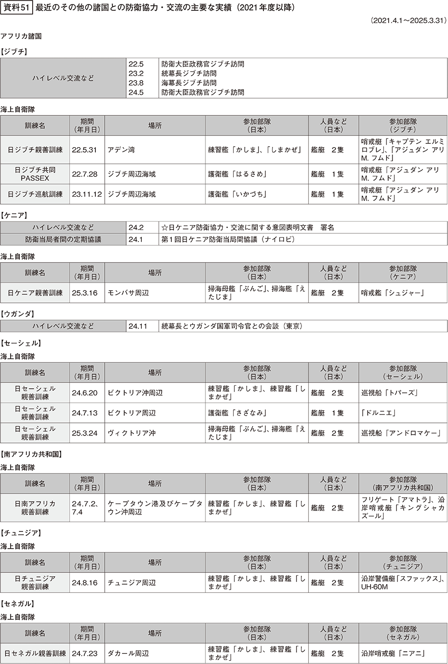 資料51の表（1）