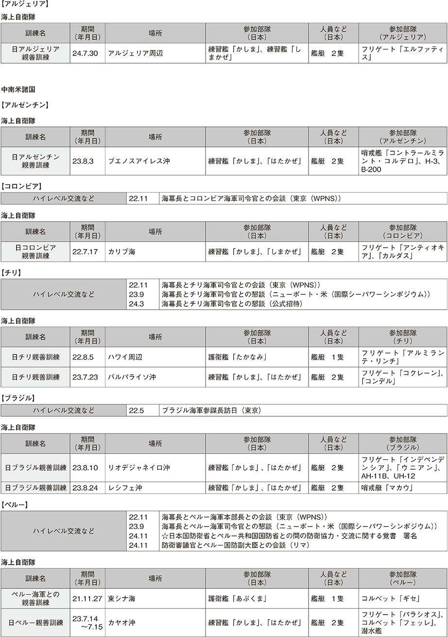 資料51の表（2）