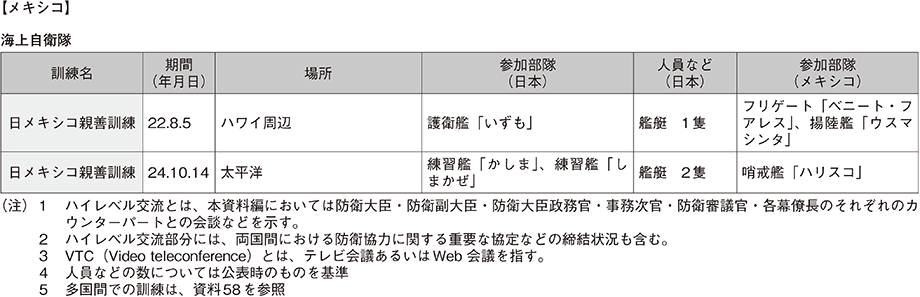 資料51の表（3）