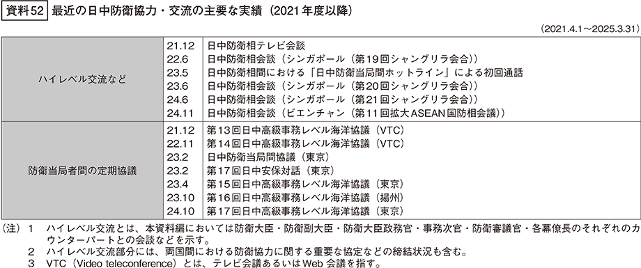 資料52の表