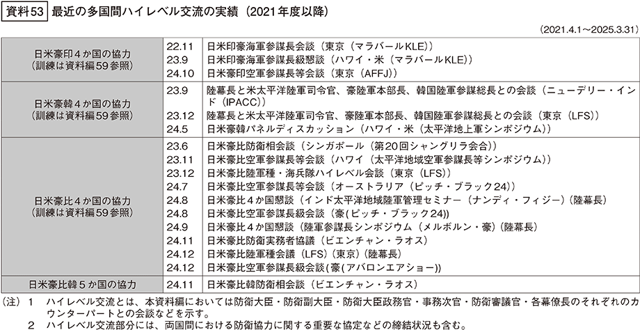 資料53の表