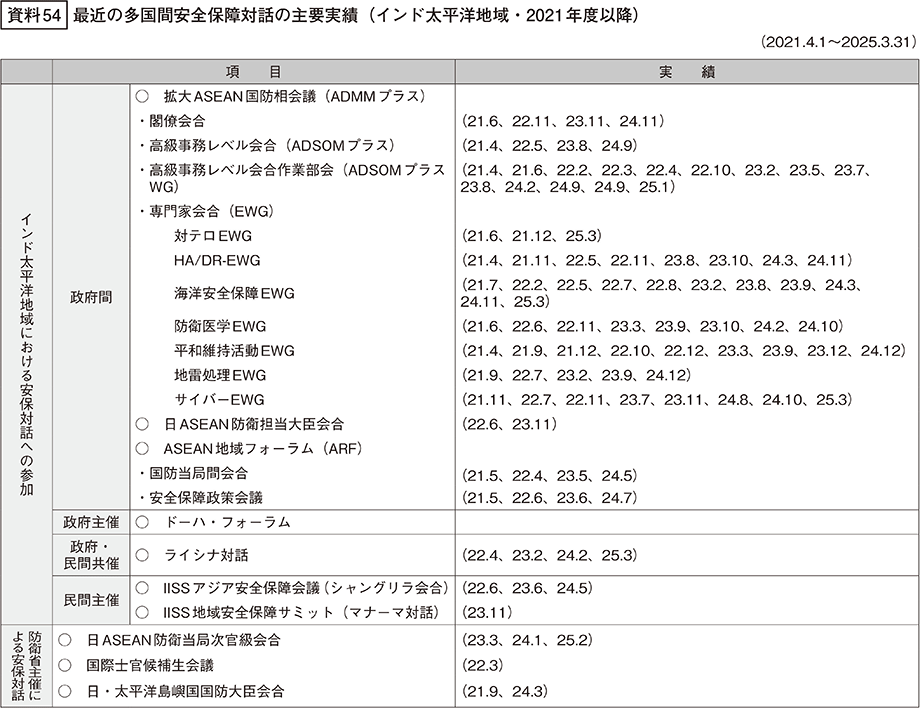 資料54の表