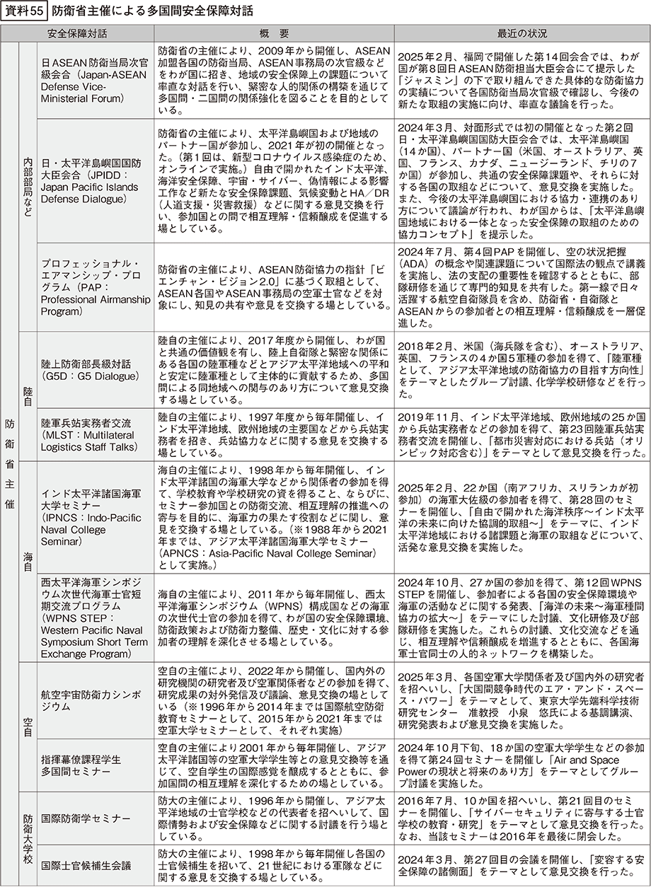 資料55の表（1）
