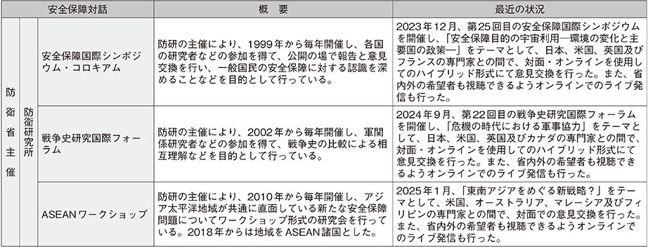 資料55の表（2）