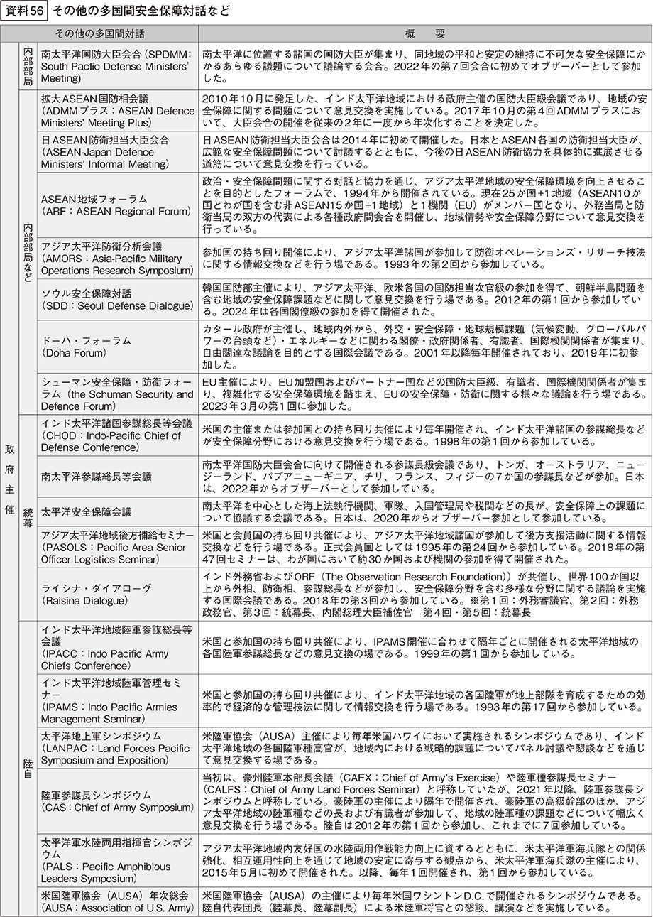 資料56の表（1）