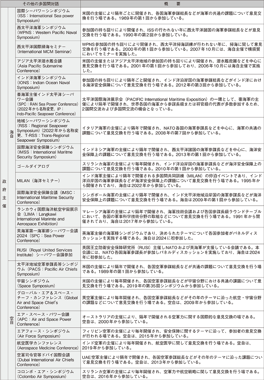 資料56の表（2）