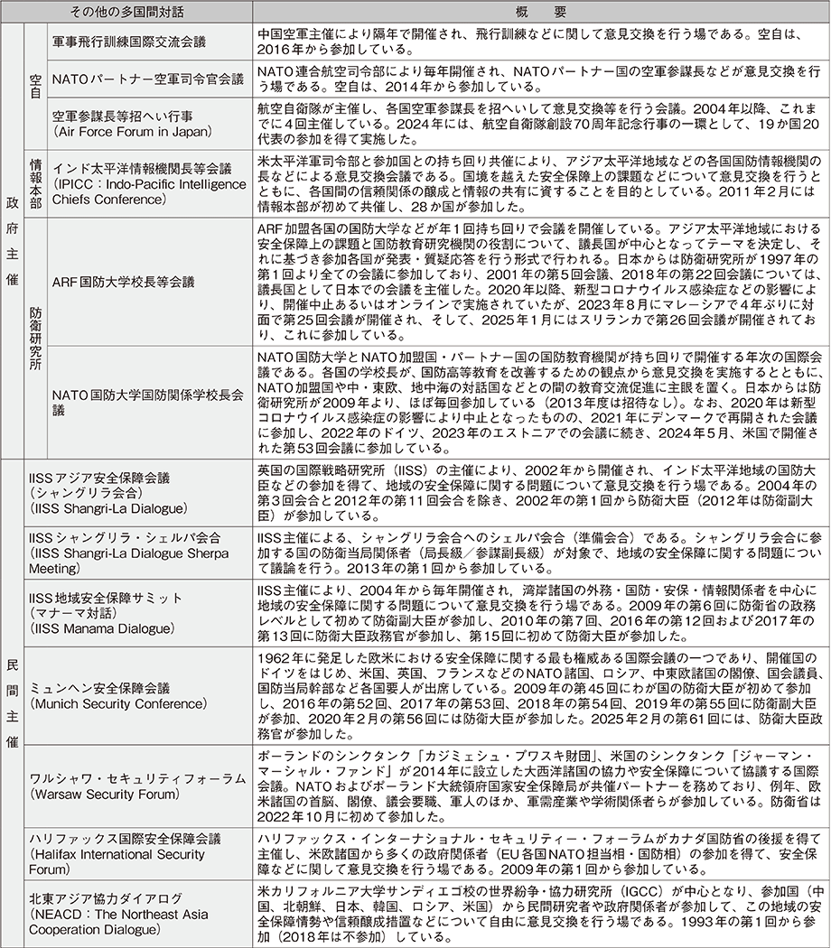 資料56の表（3）