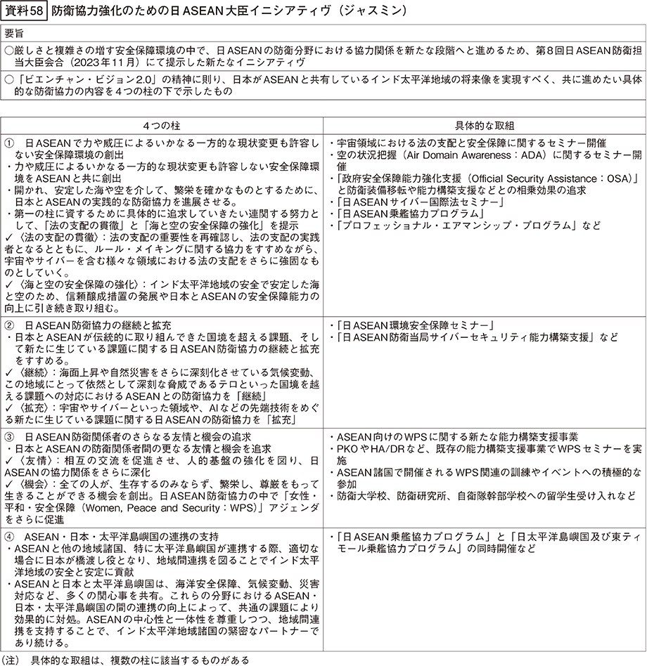 資料58の表