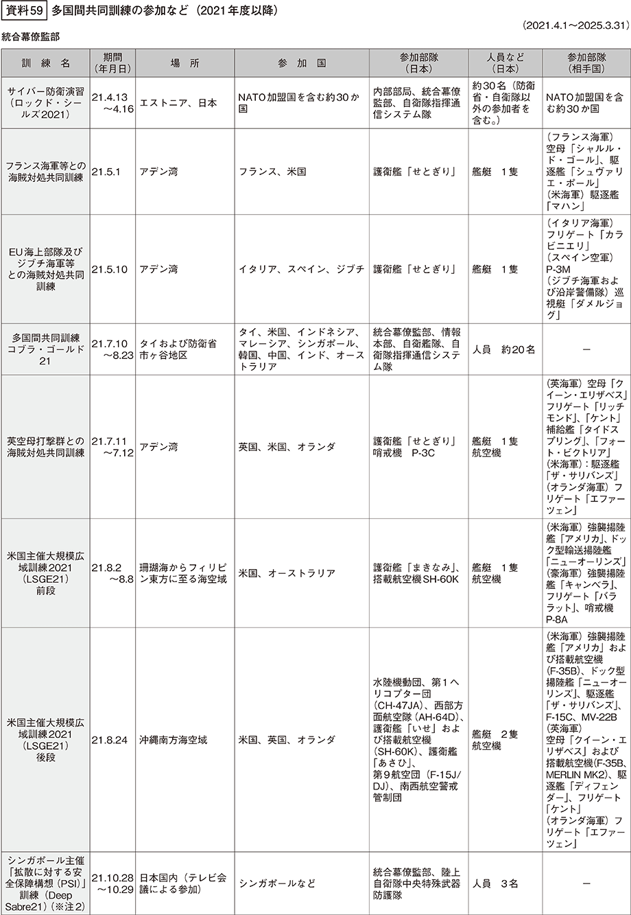 資料59の表（1）