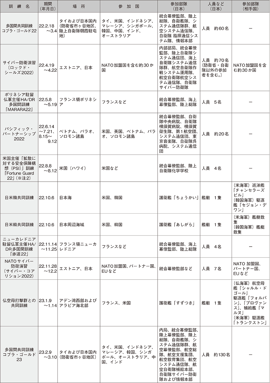 資料59の表（2）