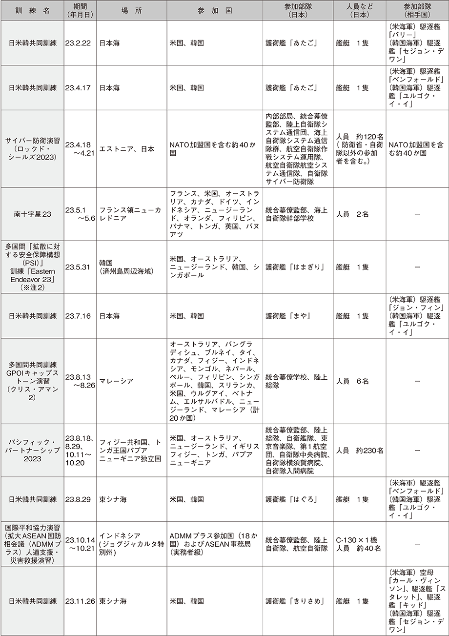 資料59の表（3）