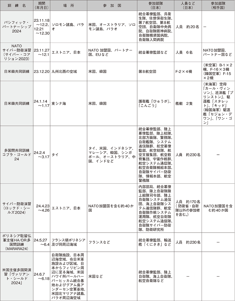 資料59の表（4）