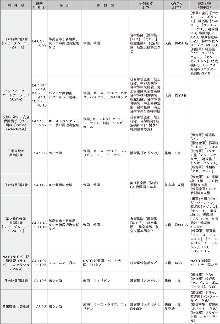 資料59の表（5）
