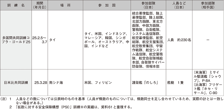 資料59の表（6）