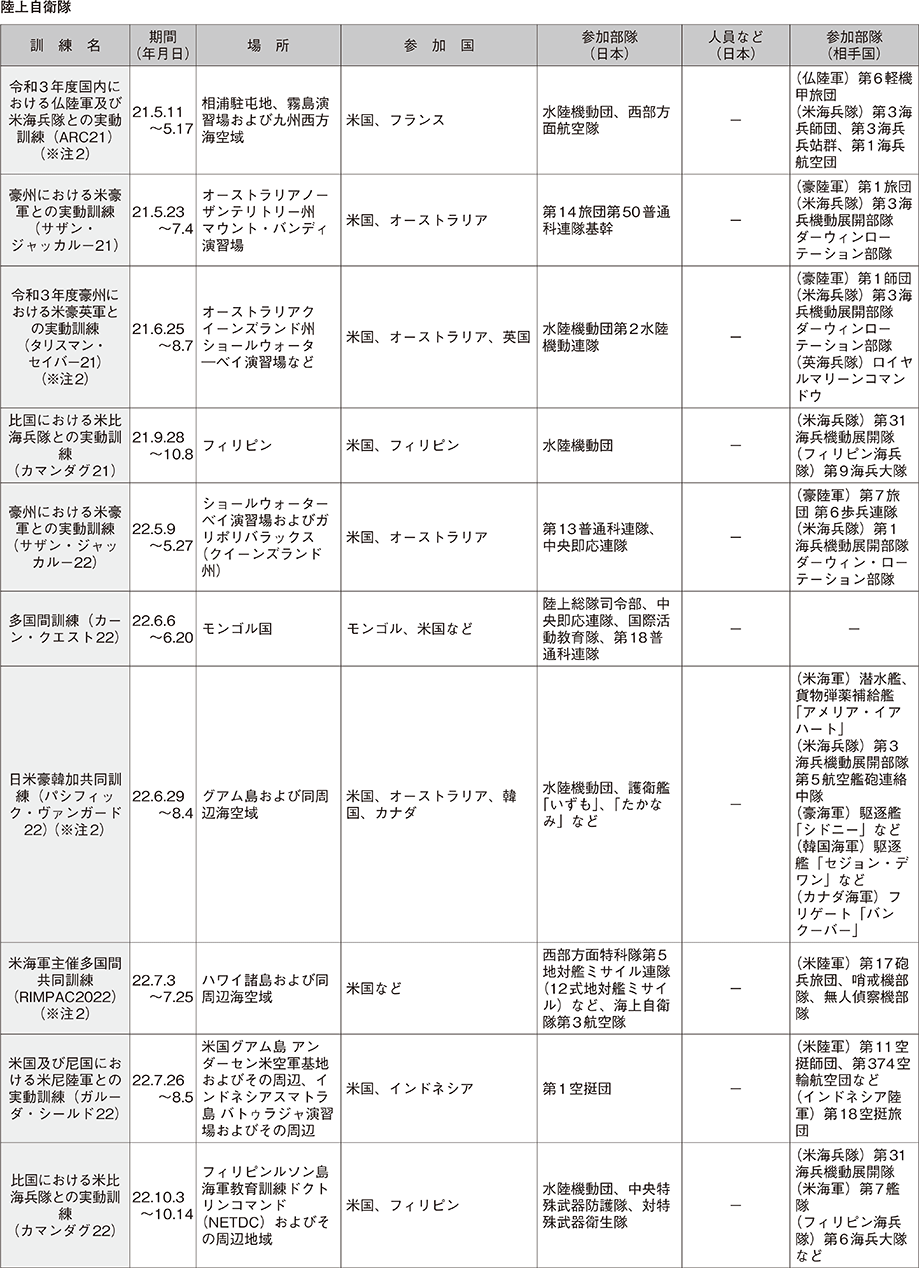 資料59の表（7）