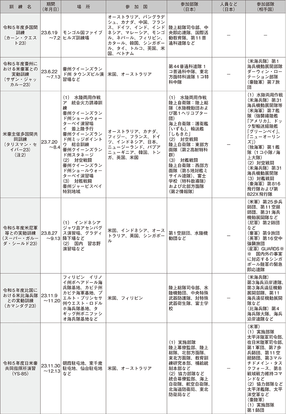 資料59の表（8）